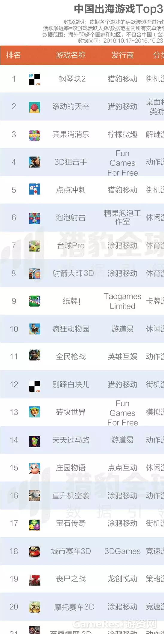 猎豹全球智库曾经在今年年初发布了10767.png