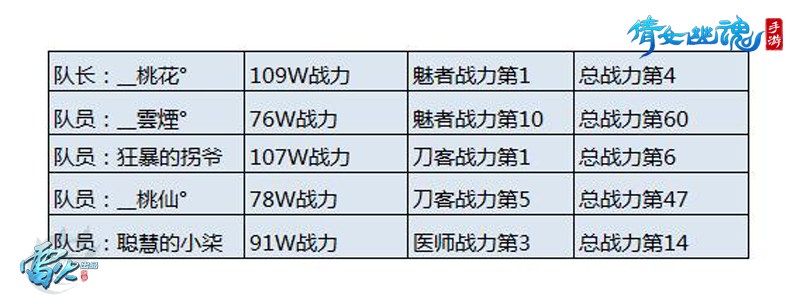 图3：冠军队伍配置.jpg