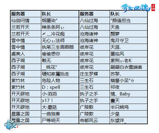 图7：32强服务器及队长名单.jpg