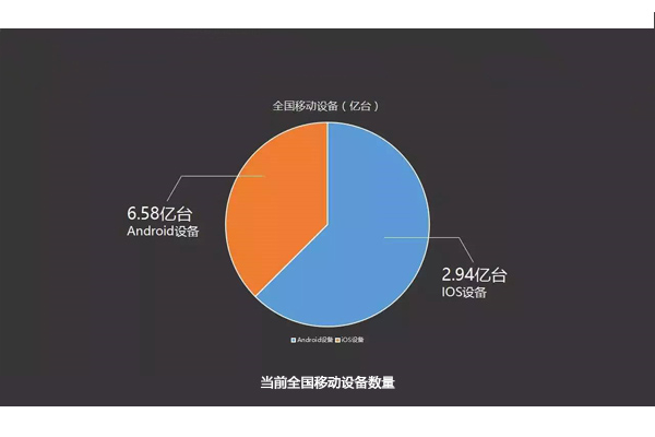 图2 当前全国移动设备数量.jpg