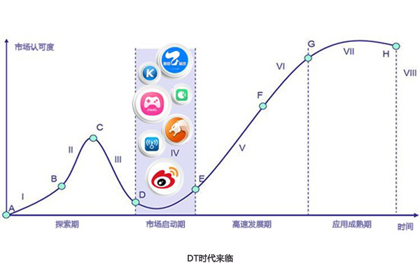图7 2016年H5游戏市场AMC（应用成熟度曲线）模型.jpg
