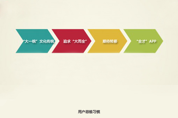 图5 用户思维习惯.jpg