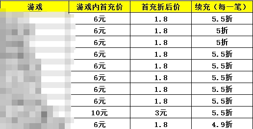 图1折扣充值.jpg