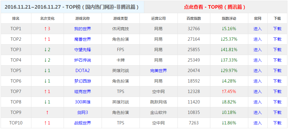 QQ截图20161129131331.png
