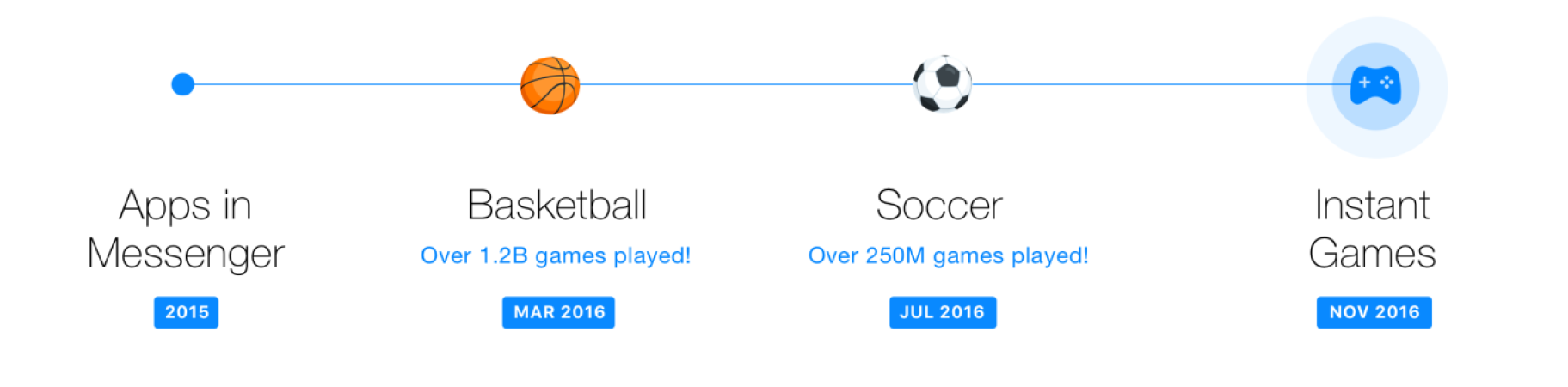 instant-games-1.png