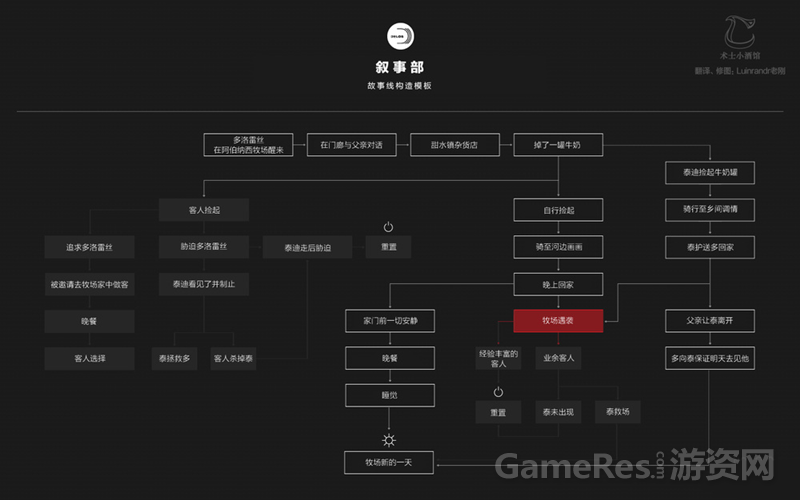 西部世界1523.png