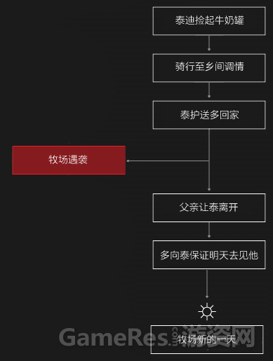 西部世界1910.png
