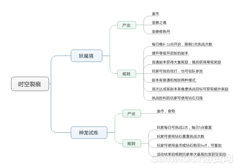 QQ??20161201122647.png