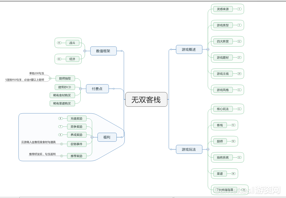 无双客栈脑图