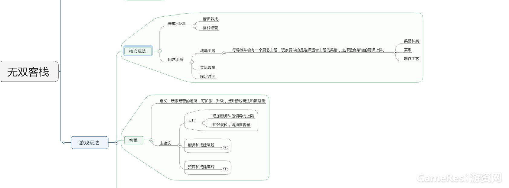 游戏玩法1