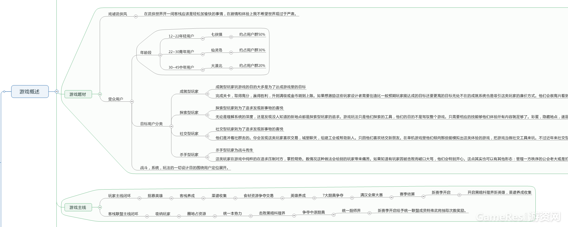 游戏概述2