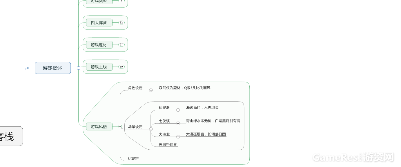 游戏风格