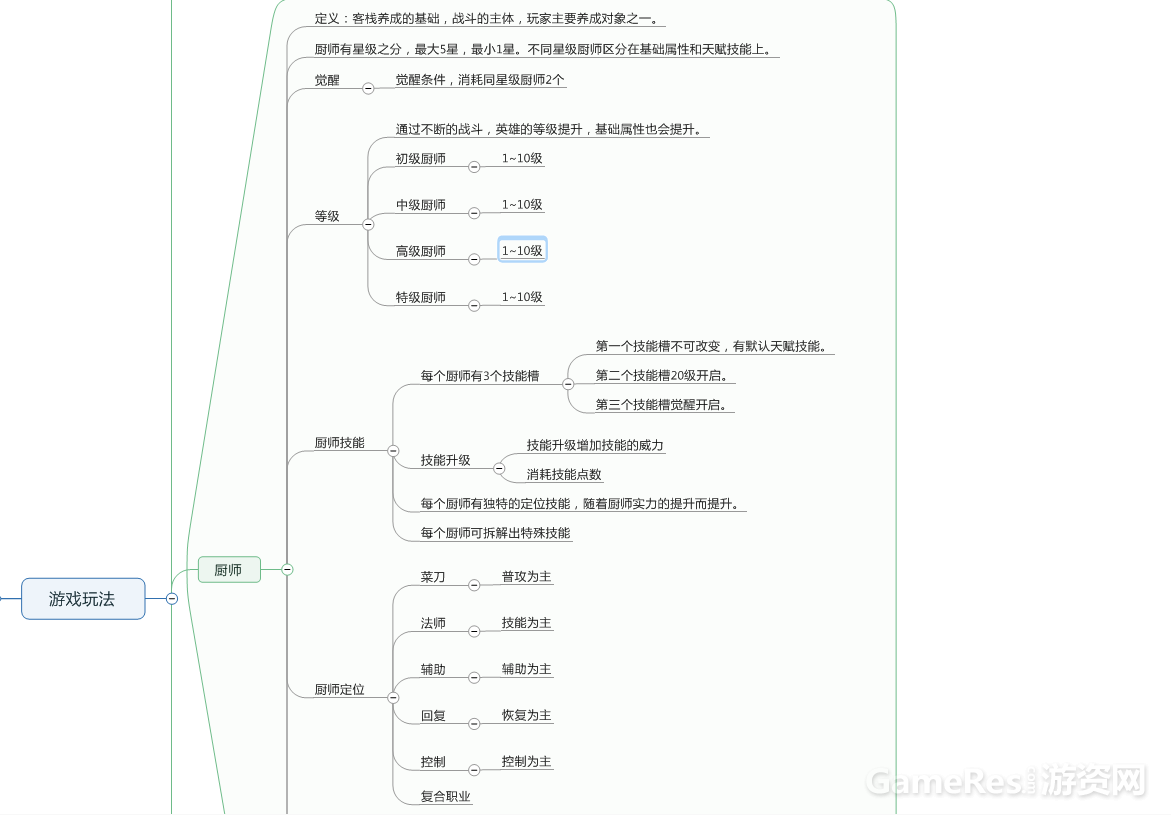 游戏玩法3