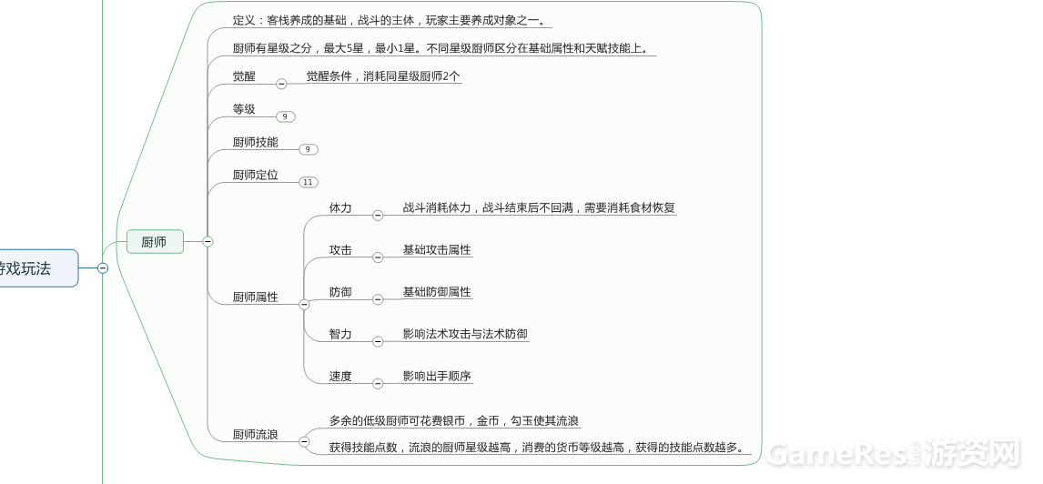 游戏玩法4