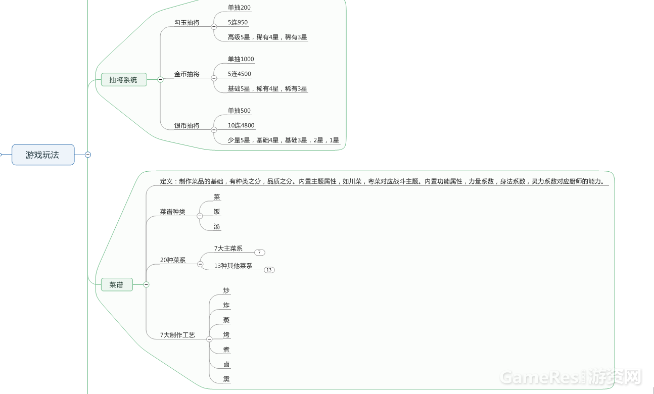 游戏玩法5