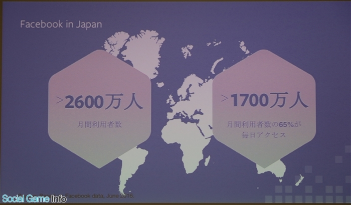 Facebook日本:不满3%收入来自游戏 转型H5手