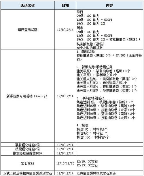 图2 《魔龙之魂》安卓封测福利.jpg