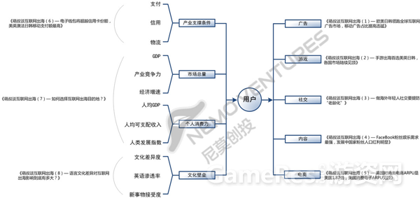 萌叔谈互联网出海143.png