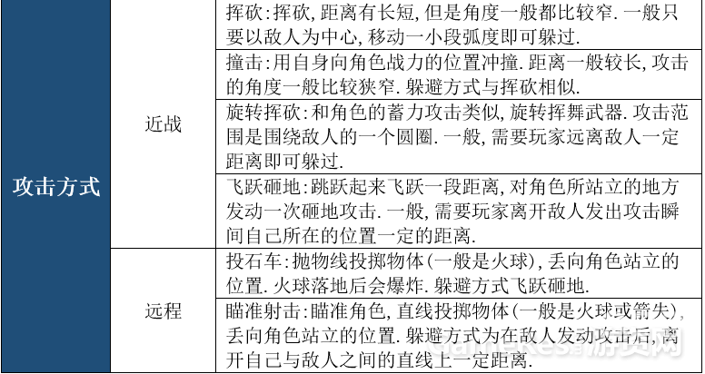 勇者斗恶龙建造者设计分析2169.png