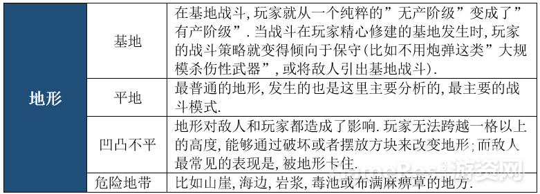 勇者斗恶龙建造者设计分析3039.png