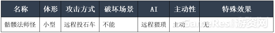 勇者斗恶龙建造者设计分析3558.png
