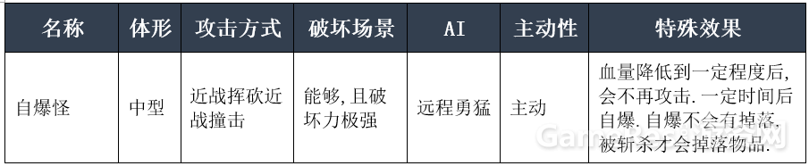勇者斗恶龙建造者设计分析4336.png