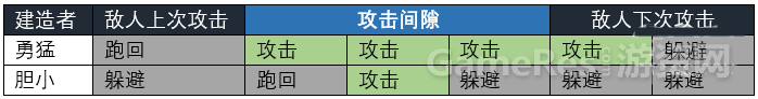 勇者斗恶龙建造者设计分析7676.png