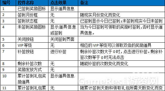 很多在游戏行业的策划人员经常要写策划方案2135.png