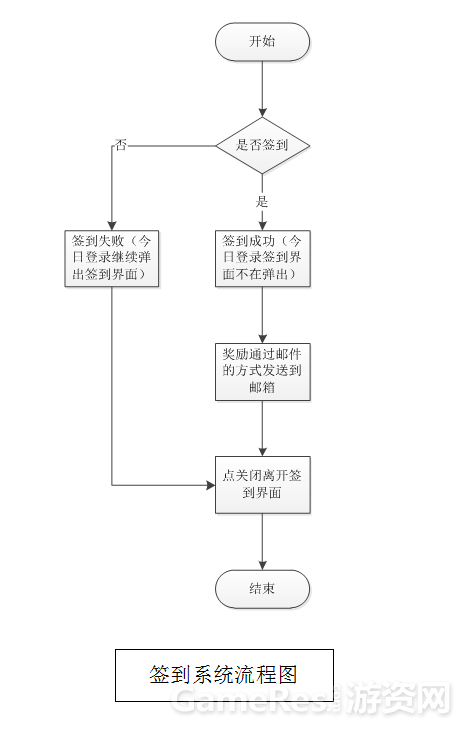 很多在游戏行业的策划人员经常要写策划方案2257.png