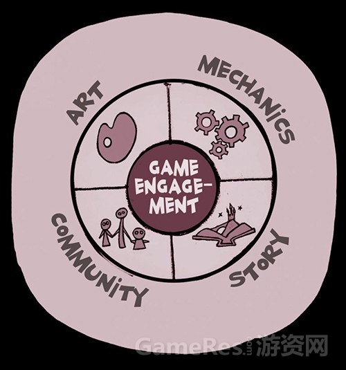 GameIngredientsBlackfrom-gamasutra.jpg