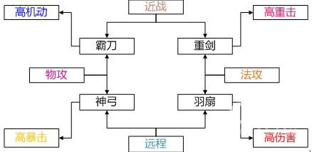 测试环境4172.png