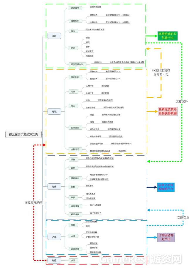 测试环境4936.png
