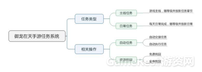 测试环境5725.png