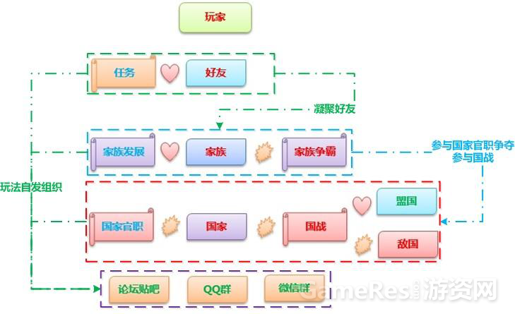 测试环境7895.png