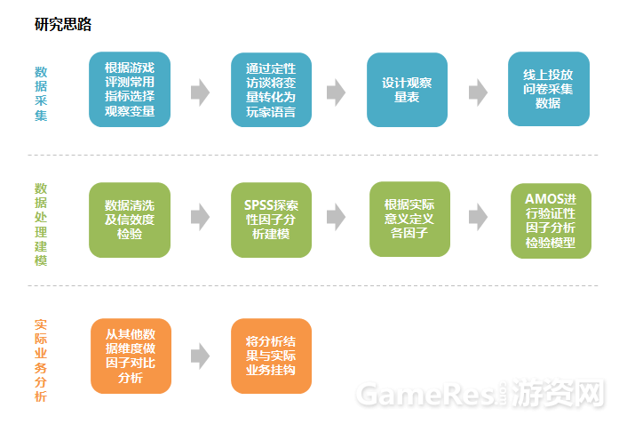 近期浏览了一篇采用了探索性因子分析的方法对保健品购买驱动力进行探索的文章609.png.png