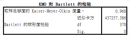 近期浏览了一篇采用了探索性因子分析的方法对保健品购买驱动力进行探索的文章1081.png.png