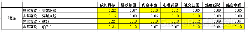 近期浏览了一篇采用了探索性因子分析的方法对保健品购买驱动力进行探索的文章2722.png.png