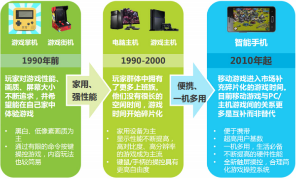 中国电竞市场进入移动化时代433.png