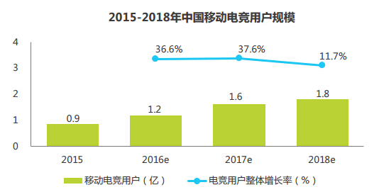 中国电竞市场进入移动化时代595.png
