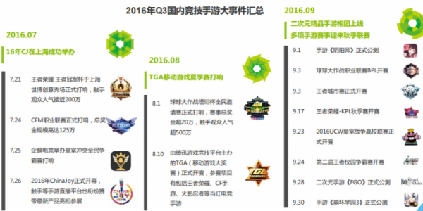 中国电竞市场进入移动化时代977.png