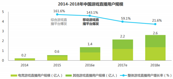 中国电竞市场进入移动化时代1261.png