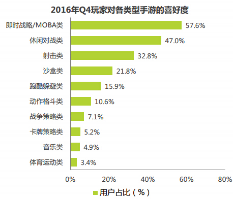 中国电竞市场进入移动化时代1709.png