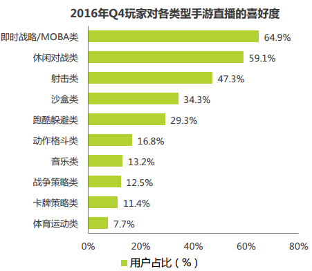 中国电竞市场进入移动化时代1846.png