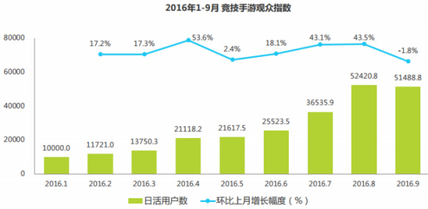 中国电竞市场进入移动化时代2373.png