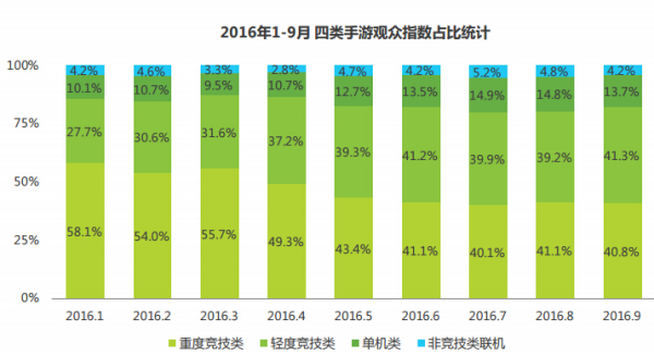 中国电竞市场进入移动化时代2747.png