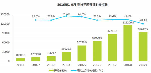 中国电竞市场进入移动化时代3143.png