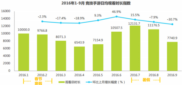 中国电竞市场进入移动化时代3526.png