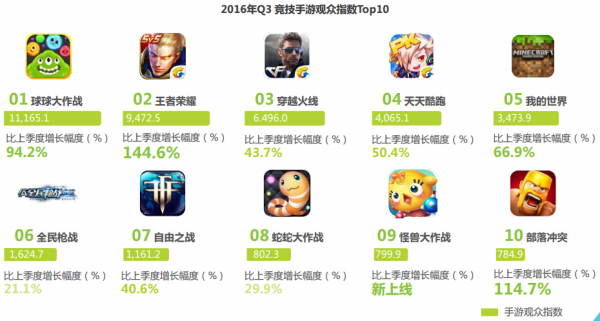 中国电竞市场进入移动化时代3851.png
