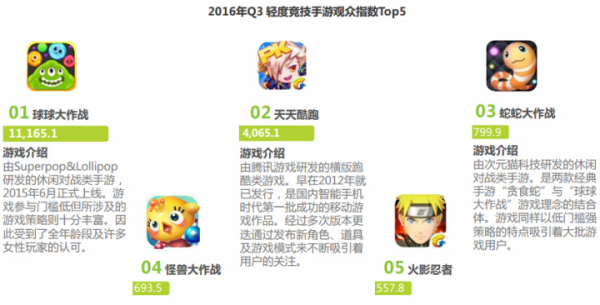 中国电竞市场进入移动化时代4165.png