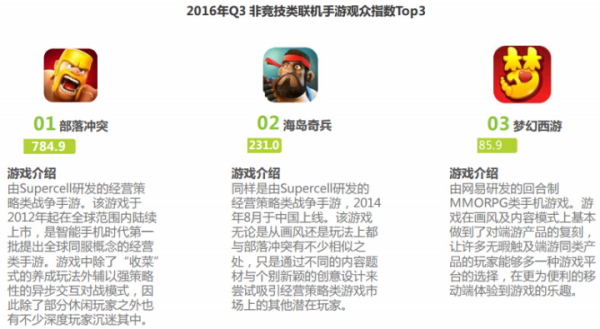 中国电竞市场进入移动化时代4322.png